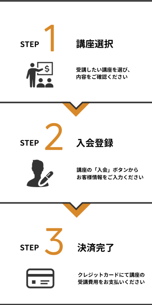 1.講座選択
2.入会登録
3.決済完了